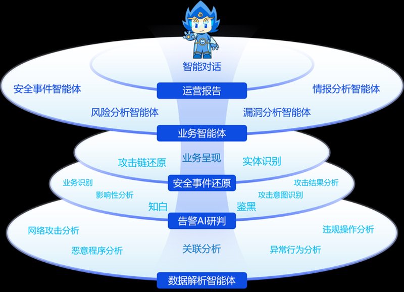 运营商后台定制:解锁企业管理新路径