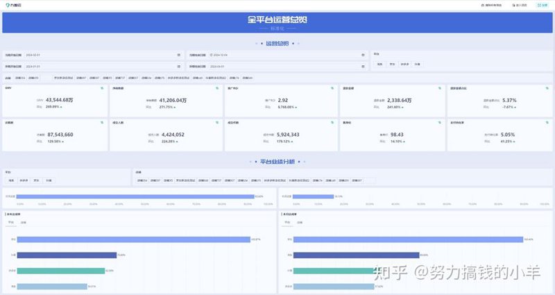 运营支撑系统：打造现代企业的数字引擎